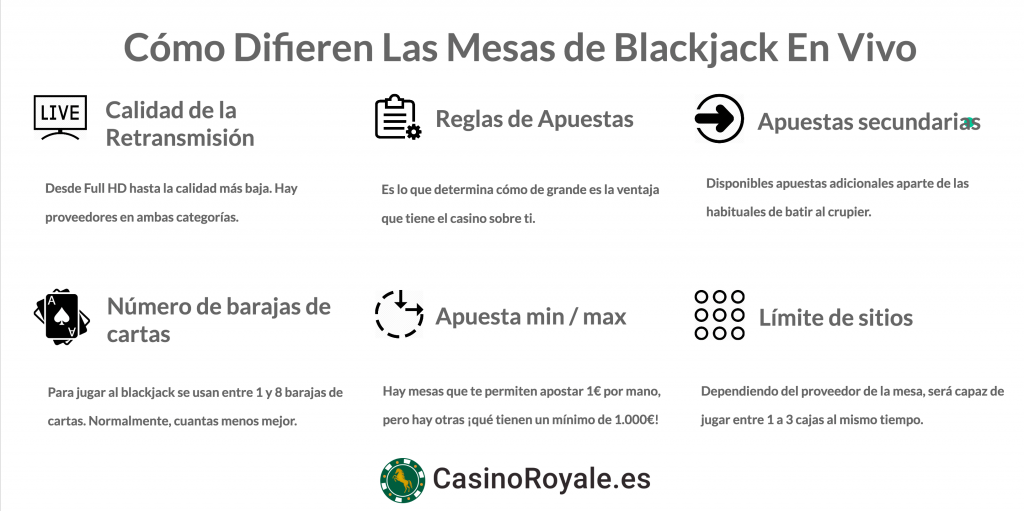 blackjack comparicion